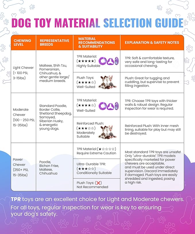 Tough Dog Puzzle Toys for Aggressive Chewers 3 Pack, TPR Safe Indestructible Dog Toy for Small, Medium Chewer Dogs, Keeps Dogs Busy