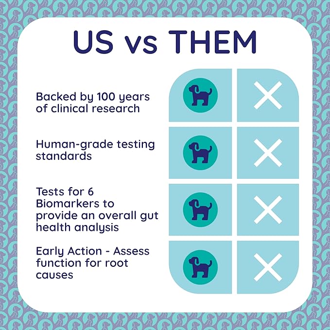 Innovative Pet Lab Comprehensive Gut Health Check for Dogs - at-Home Stool Test for Digestion, Immune & Leaky Gut Symptoms Like Diarrhea, Allergies, Itchy Skin, Bad Breath - Easy Non-Invasive Testing