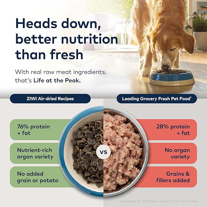 ZIWI Peak Air-Dried Dog Food – Chicken - All Natural, High Protein, Grain Free, Limited Ingredient w/ Superfoods (140.8oz)