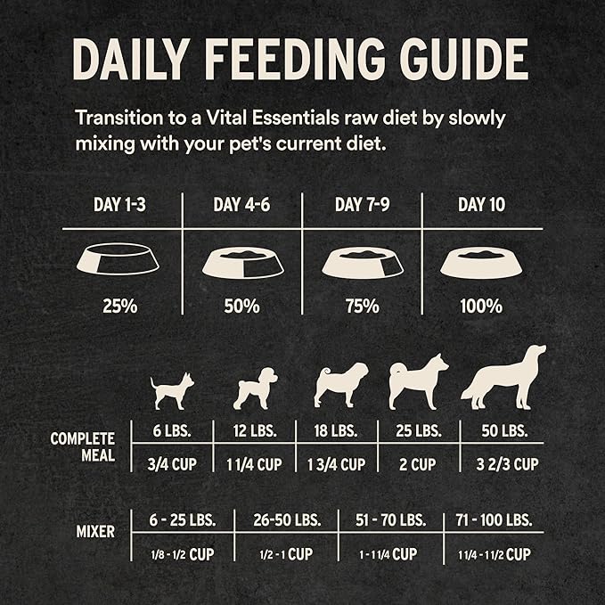 Vital Essentials Freeze-Dried Raw Dog Food, Duck Crunchy Mini Nibs | Complete Meal or Mixer | High Protein Dog Food | 5.5 oz