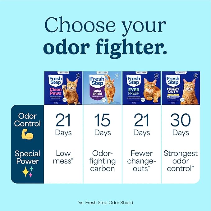 Fresh Step Clean Paws Advanced Multi Cat Clumping Litter with Febreze Freshness, 18.5 lb Each, Pack of 2 (Package May Vary)
