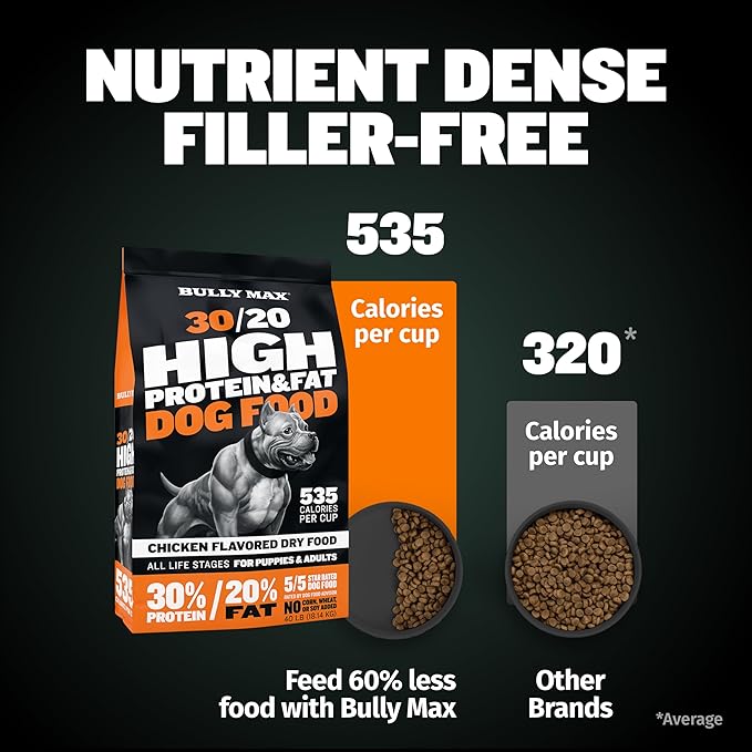 Bully Max Dry Dog Food for Adult & Puppy - High Protein & Fat for Muscle & Weight Gain - High Performance Healthy Dog Food Supplements - Small & Large Breed (535 Calories Per Cup), Chicken, 40 lb. Bag