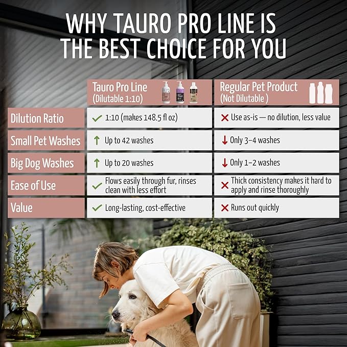 Tauro Pro Line Deshedding Dog Shampoo, Natural Pet Wash, Coat Regrowth Formula for Sensitive Skin & Shedding Control, Deodorizing for Smelly Dogs (Fur Growth - 13.5 Fl Oz)