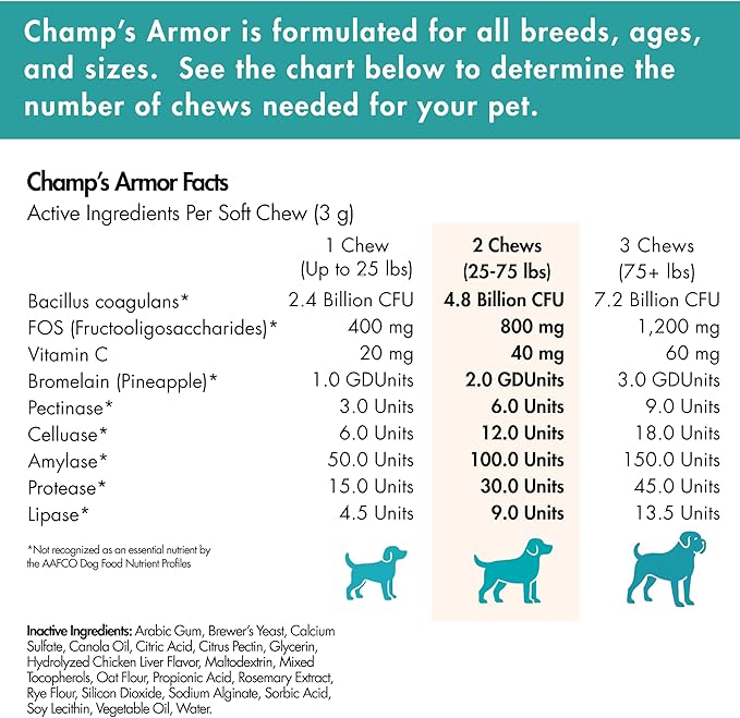 Probiotics for Dogs with Digestive Enzymes - 2.4 Billion CFU Dog Probiotic Supplements for Upset Stomach, Digestive Health, Diarrhea Relief - 60 Chicken Flavor Chews