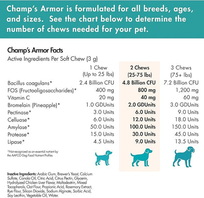 Probiotics for Dogs with Digestive Enzymes - 2.4 Billion CFU Dog Probiotic Supplements for Upset Stomach, Digestive Health, Diarrhea Relief - 60 Chicken Flavor Chews