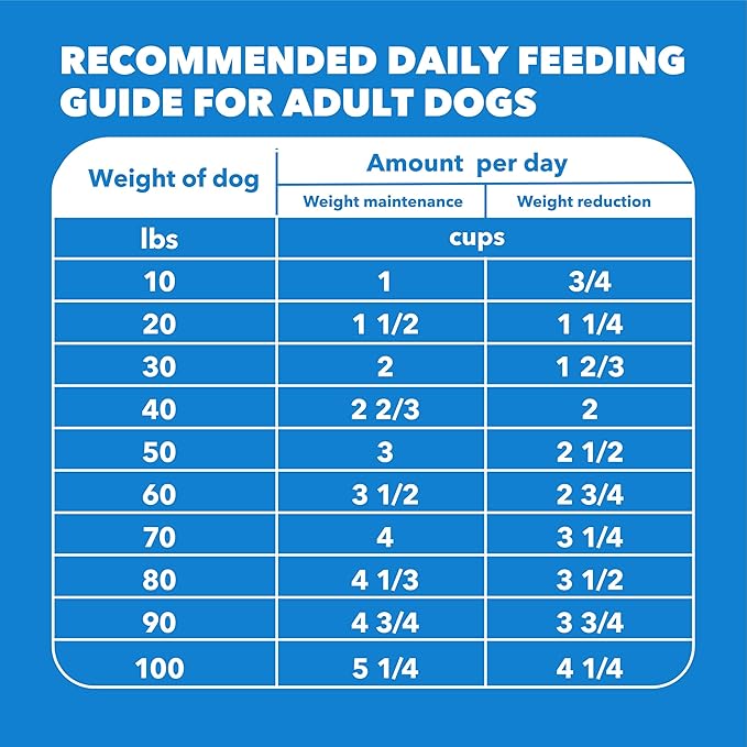 IAMS Proactive Health Healthy Weight Control Adult Dry Dog Food with Real Chicken, 7 lb. Bag