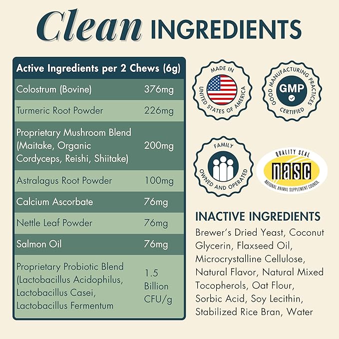 Wholistic Pet Allergy & Immune - Dog Allergy Chews with Mushrooms, Colostrum, Turmeric & Salmon Oil - Immune Support & Itch Relief for Dogs - Pre & Probiotics for Gut Health - Bacon Flavor - 90 Chews