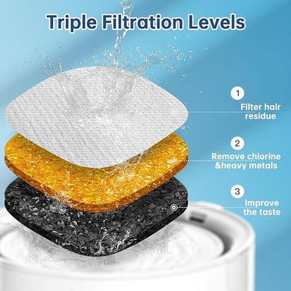 40 Pcs Cat Water Fountain Replacement Filters-20 Pack Cat Fountain Filters with 20 Pack Sponges, Enhanced Compatibility Pet Fountain Filter Fit for 95oz/2.8L 135oz/4L 67oz/2L Pet Drinking Fountain