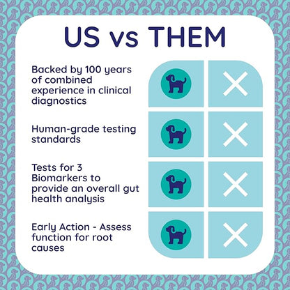 Basic Gut Test Kit – for Diarrhea, Itchy Skin, Mood Changes & Discomfort – Non-Invasive & Fast Results - Vet Trusted - Easy at-Home Stool Test - for Dogs & Cats