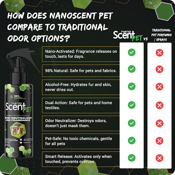 PET Odor Neutralizing Pet Freshening Spray, Nano-Activated, 98% Natural, Alcohol-Free Grooming Spray for Dogs, Cats & Fabrics, Long-Lasting Touch-Release Fragrance - Sweet Jazz (200mL)