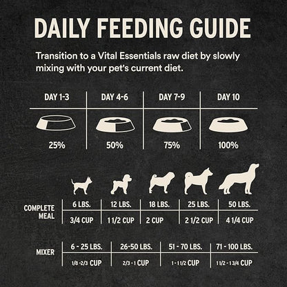 Vital Essentials Freeze-Dried Raw Dog Food, Turkey Crunchy Mini Nibs | Complete Meal or Mixer | High Protein Dog Food | 14 oz