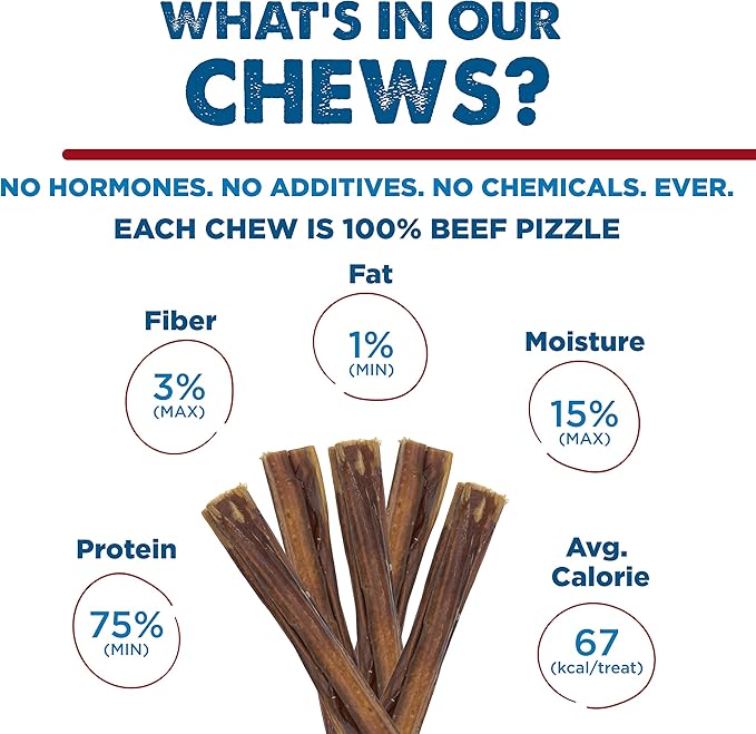 Best Bully Sticks 6 Inch Bully Sticks for Dogs - 5 Count (Pack of 1) - Natural, Easily Digestible, Grass-Fed Beef, Grain and Rawhide Free - Trial Size