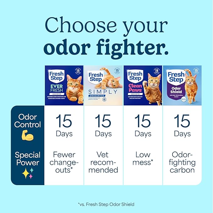 Fresh Step Ever Fresh Advanced Multi Cat Clumping Litter, Unscented, 16 lb Each, Pack of 2 (Package May Vary)
