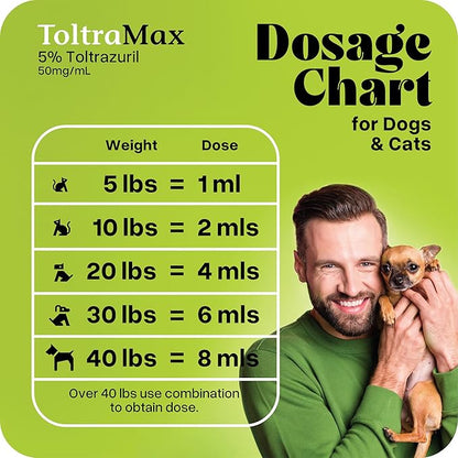 ToltraMax Toltrazuril 5.0% for Horses, Dogs, Cats, 1/2 Gallon, for Non-Food Chain Animals, Peanut Butter