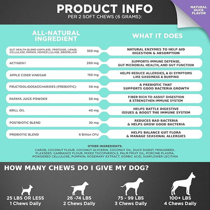 Googipet Probiotics for Dogs Digestive Health - Prebiotics and Probiotics Chews for Dogs Gut Health + Digestive Enzymes - Dog Probiotics for Yeast Itchy Skin Itchy Ears w/Papaya, Pumpkin, & Fiber