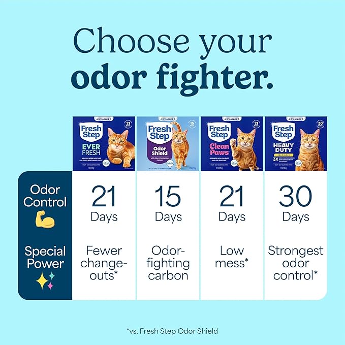 Fresh Step Ever Fresh Advanced Multi Cat Clumping Litter with Febreze Freshness, 16 lb Each, Pack of 2 (Package May Vary)