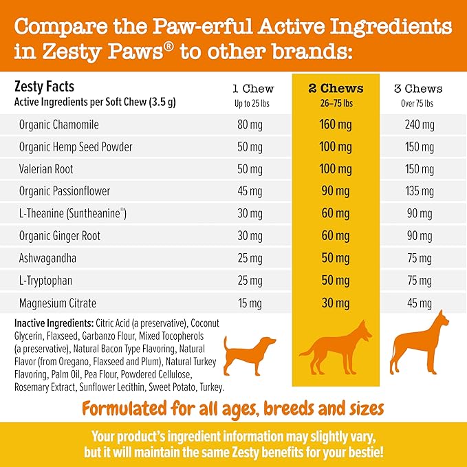 Zesty Paws Calming Chews for Dogs - for Everyday Stress, Relaxation, Composure, and Separation Turkey 90 Count