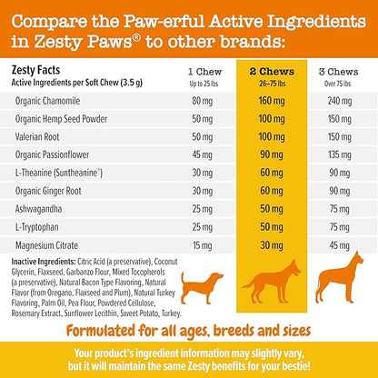 Zesty Paws Calming Chews for Dogs - for Everyday Stress, Relaxation, Composure, and Separation Turkey 90 Count