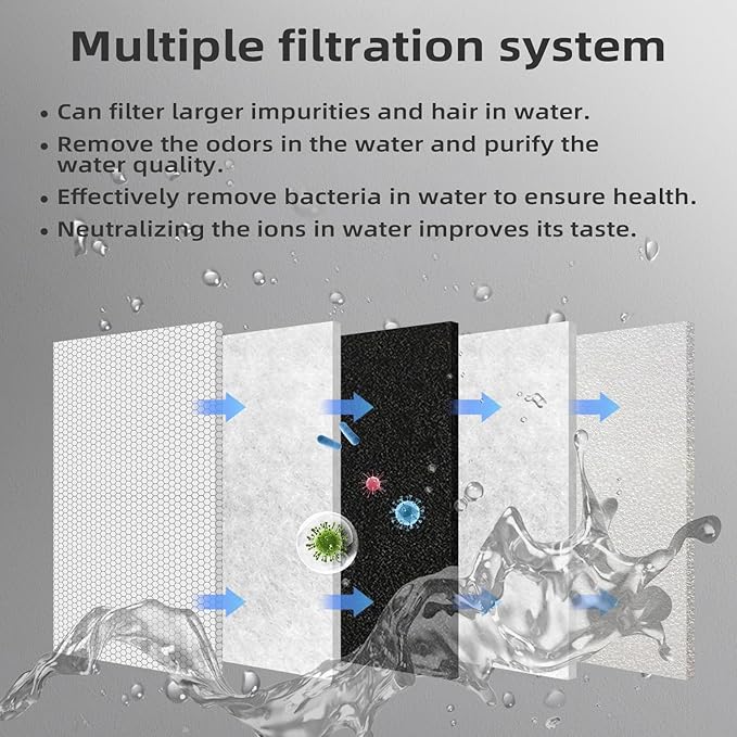 Automatic Pet Fountains Filters Replacements, 230oz/7L Dog Multiple Filtration Dog dispensor, Filtration System Pet Fountain Filters Replacement, 12Pack (12 Filter+12 Mesh Bag+12 Sponge)