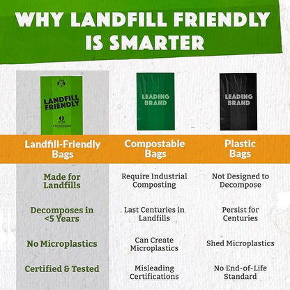 Doggy Do Good Landfill-Friendly Poop Bags | Dog Waste Bags Made with 50% Recycled Plastic + 15% Biobased Material | Unscented, Thick, Leak-Proof, Easy Open | Standard Size | 180 Count