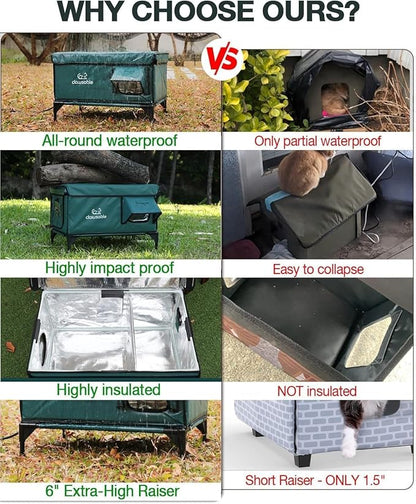 Indestructible Heated Cat House for Outside Winter, 100% Waterproof, Safe Escape Door, Insulated Outdoor Cat Shelter with Heater for Feral Barn Cat Kitty (Forest Green, 24"x15"x18")