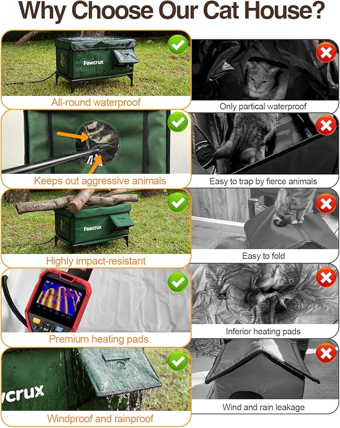 Weatherproof Heated Cat House for Outdoor in Winter, Heated Cat Bed Kitty Shelter with Cat Heating Pad, Insulated & Safe Escape Door, Warm House for Outside Stray Cat (Green, 17.6"x25.5"x17.9")