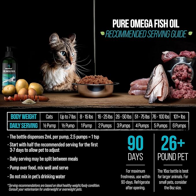 Best Paw Nutrition - Pure Omega Fish Oil for Dogs, Cats & Ferrets - Liquid Supplement for Joint Pain Relief - Soft Skin & Shiny Coat - Omega 3 Fish Oil Pets Love - 16oz