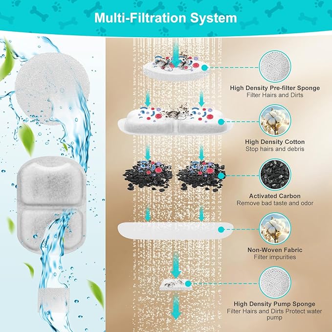 Dog Water Fountain Filter, 8 Pack Pet Fountain Filters Cat Water Fountain Filters Replacement for 7L/230oz/1.8G Stainless Steel Dog Fountain,Replacement Filters and Sponges
