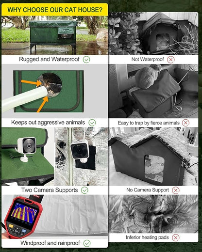 Heated Cat House for Outside,Dual Camera Mounts,100% Weatherproof & Extremely Insulated,Elevated Feral Cat Shelter with Escape Door,Waterproof Eaves for Outdoor Stray Barn Cat(Army Green,M)