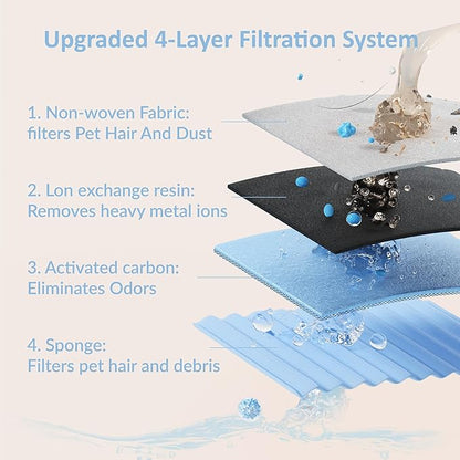 PET LAYSON Pumpless Cat Water Fountain,App Remote Control Smart Cordless Battery Operated 3.6L/122oz Wireless 2.4GHz Wi-Fi Networks Rechargeable Water Dispenser (White, M1Pro-2 Filter)