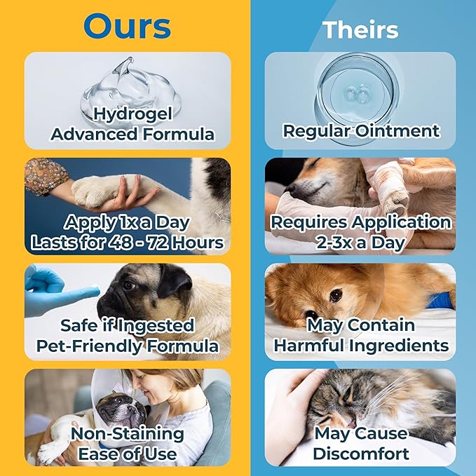 Silverquine Dog Wound Care Gel - Hot Spot Gel Solution for Dogs and Cats - Safe If Licked, Odorless Silver Hydrogel Ointment for Pets Cuts, Burns, Scratches, Sores and Skin Concerns - 1.5 Oz