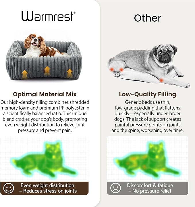 Warmrest Washable Dog Bed for Small Medium Dogs - Rectangle Orthopedic Corduroy Fleece Pet Bed with Removable Cover and Nonskid Bottom, Calming Puppy Bed Soft Pet Sofa, Grey(25x21x7inchs)