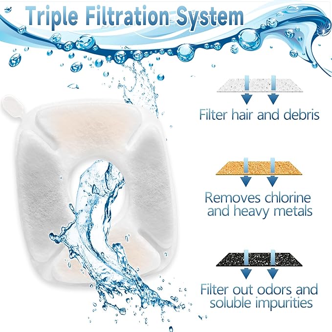 OPISICEN 18 Pcs Cat Fountain Filters Replacement Compatible with VEKEN 95oz/2.8L, 67oz/2L, 135oz/4L Pet Fountain