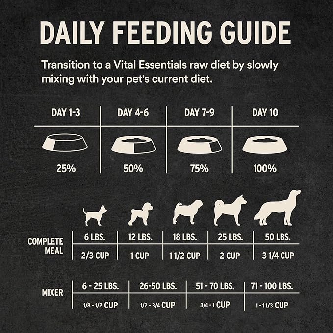 Vital Essentials Freeze-Dried Raw Dog Food, Beef Crunchy Mini Nibs | Complete Meal or Mixer | High Protein Dog Food | 14 oz