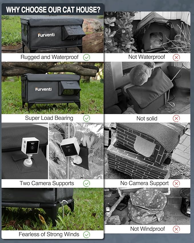 Heated Cat House for Outside,Dual Camera Mounts,100% Weatherproof & Extremely Insulated,Elevated Feral Cat Shelter with Escape Door,Waterproof Eaves for Outdoor Stray Barn Cat(Dark Grey,S)