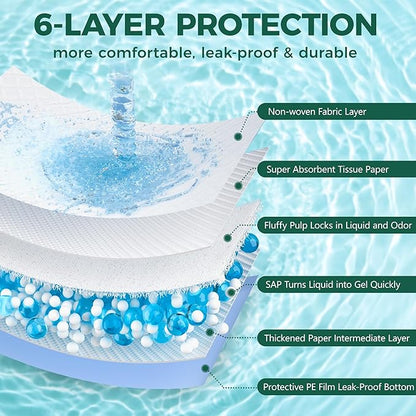 50 Count Dog Pee Pads Extra Large- 28" x 34", Super Absorbent Leak-Proof XL Puppy Pads 50 Pack Quick-Dry XLarge Disposable Pet Potty Training Pads for Dogs, Puppies, Doggie