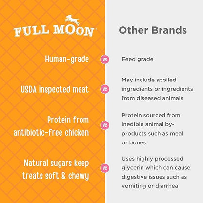 Full Moon Chicken Jerky Dog Treats | Human Grade | Hip and Joint Support | 12 oz | Pack of 2