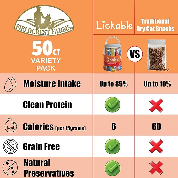 Fieldcrest Farms Lickable Creamy Cat Treats – 50ct Variety Pack – 4 Savory Flavors (Chicken, Tuna, Duck, Salmon) with Taurine – Smooth, Tasty Cat Treat Tubes – Serve by Hand, Dish, or as a Topper