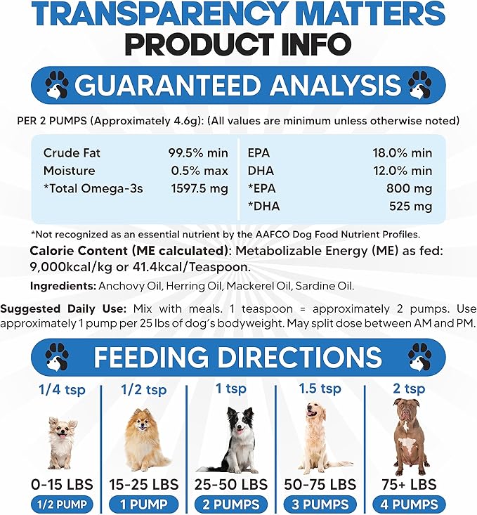 Omega 3 Fish Oil for Dogs - Better Than Salmon Oil - Dog Fish Oil Supplement to Reduce Shedding & Itching - Supports Joints, Brain, and Heart Health - Skin and Coat Supplement - Liquid Fish Oil