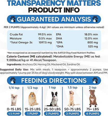 Omega 3 Fish Oil for Dogs - Better Than Salmon Oil - Dog Fish Oil Supplement to Reduce Shedding & Itching - Supports Joints, Brain, and Heart Health - Skin and Coat Supplement - Liquid Fish Oil